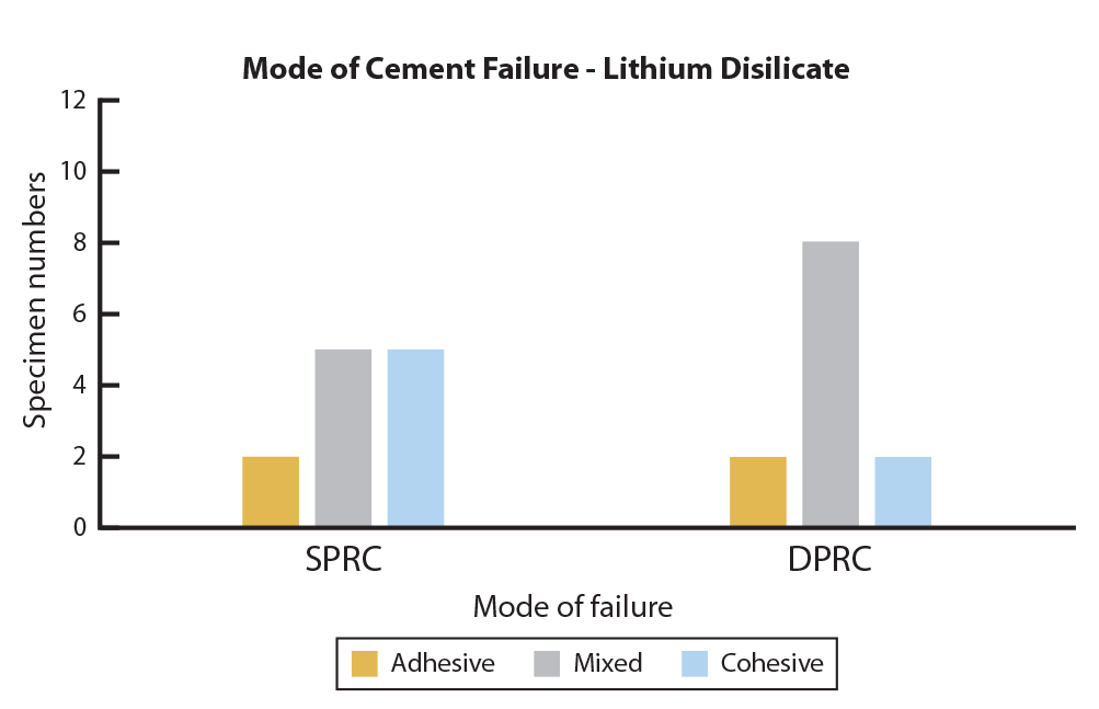 Mode-of-cement-failure-for-lithium-disilicate.2222222